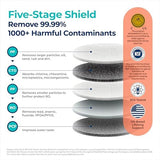 Bluevua RO100ROPOT-LITE Countertop Reverse Osmosis Water Filter System, 5 Stage Purification, 3:1 Pure to Drain, Portable Water Purifier (No Installation Required) (White)