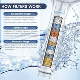 FEELSO Filtered Shower Head with Handheld, High Pressure 7-Spray Showerhead with Filters for Hard Water - Remove Chlorine, Reduce Dry Itchy Skin, Anti-clog Nozzles, Power Wash to Clean Tub, Tile & Pet