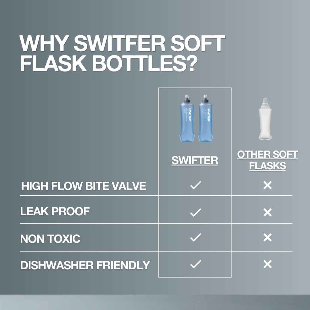 SWIFTER 2x Soft Flask 500ml | Running, Hiking, Cycling Hydration Flask | Collapsible, Leakproof, Reusable | Matt Finish, Sky Blue