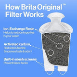 Brita Standard Water Filter for Pitchers and Dispensers, BPA-Free, Reduces Copper, Cadmium and Mercury Impurities, Lasts Two Months or 40 Gallons, Includes 4 Filters for Pitchers