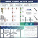 iSpring WGB21B 2-Stage Whole House Water Filtration System, with 10" x 4.5" Sediment CTO(Chlorine, Taste, and Odor) Filter, 1" Inlet/Outlet