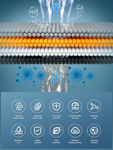 Cobbe Shower Filter for Hard Water Shower Head Filter - with 2 Replaceable Filter Cartridges - High Output Shower Water Filter for Removing Chlorine and Harmful Substance, Brushed Nickel