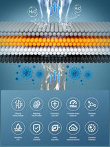 Cobbe Shower Filter for Hard Water Shower Head Filter - with 2 Replaceable Filter Cartridges - High Output Shower Water Filter for Removing Chlorine and Harmful Substance, Brushed Nickel