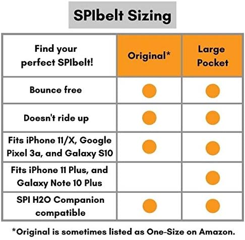 SPIbelt Original Pocket Running Belt for Women Men, Phone Holder for Running, Running Fanny Pack, Holder for Phone, Running Waist Pack, Expandable, Adjustable. Rave with Black Zipper