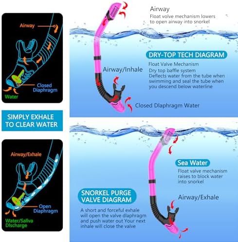Snorkeling Gear for Adults, Dry-Top Snorkel Set Scuba Diving mask, 180°Panoramic Wide View Professional Snorkeling Gear Breathing Freely Snorkel Mask
