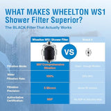 Wheelton Shower Filter - Upgraded Compressed Carbon Shower Head Filter for Hard Water, Remove Chlorine Fluoride, Heavy Metals, Chemicals to Revitalize Dry Itchy Skin Vitamin C Shower Water Filter