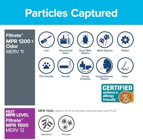 Filtrete 20x20x1 Air Filter, MPR 1200, MERV 11, Allergen Defense Odor Reduction 3-Month Pleated 1-Inch Air Filters, 2 Filters
