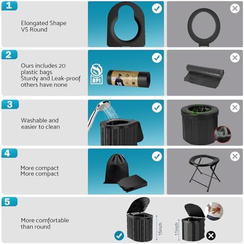 Portable Toilet, Upgraded 15'' toilet With Removable Paper Holder, Camping Toilet With A Load Capacity Of 450 Lbs, Portable Potty for Camping, Hiking, Road Trip, Car, RV, Tent, Beach, Truck Drivers