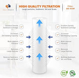 Aquaboon 5 Micron 10 x 2.5 Sediment Filter - Whole House Water Filter Replacement Compatible with Well Water Filters - P5, AP110, WHKF-GD05, 25-Pack