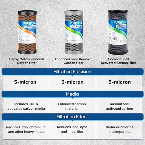 PUREPLUS 5 Micron 10" x 4.5" Whole House Coconut Shell Activated Carbon and KDF Water Filter, Heavy Metal Removal Replacement Water Filter, Compatible with GXWH40L, GXWH35F, BB10, CTO10BB-KDF, 2 PACK