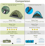 Night Cat Upgraded Backpacking Tents 1 2 Persons Easy Clip Setup Camping Tent Adults Scouts Heavy Rainproof Compact Lightweight