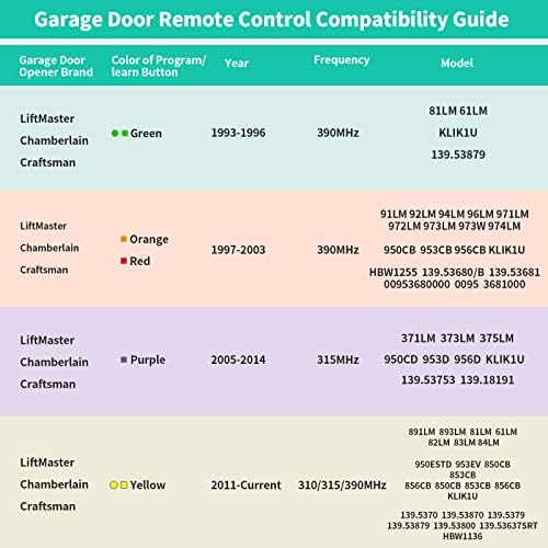 3 Replacement Garage Door Opener Remote,𝐎𝐧𝐥𝐲 Compatible with Liftmaster Chamberlain Sears Craftsman Garage Door Opener Remote 893MAX,Black,3 Pack