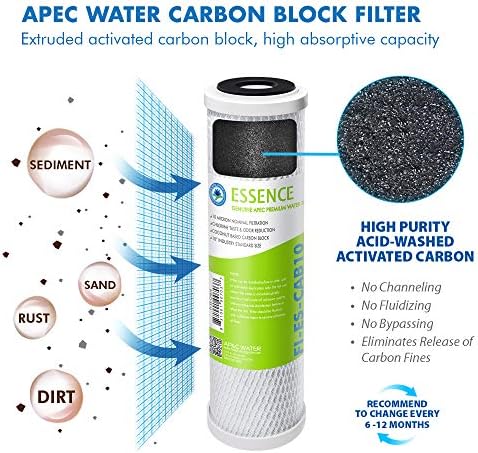 APEC Water Systems FILTER-MAX-ESPH 75 GPD Complete Replacement Filter Set for ESSENCE Series Alkaline Reverse Osmosis Water Filter System