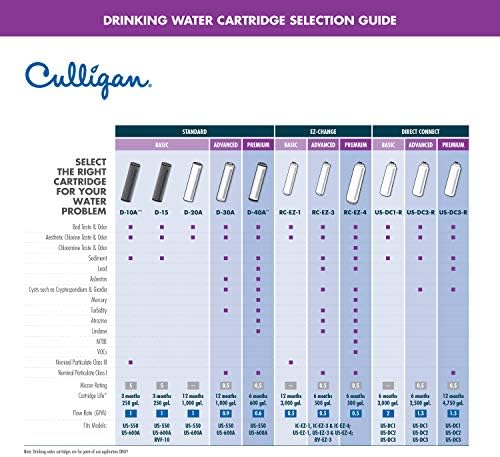 Culligan RC Change Basic Water Replacement Cartridge, 3,000 Gallons, EZ-1 (Good Filtration), Multi