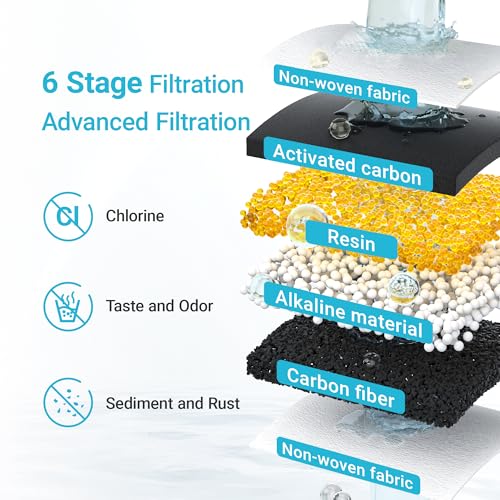 Alkaline Filters Replacement for All Waterdrop Pitcher Filtration System, Fits Waterdrop WD-PF-AL, Reduces PFOA/PFOS, Chlorine, Last Up to 100 Gallons,3 Pack, AQUA CREST