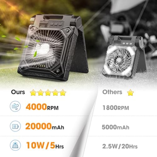 Solar Camping Fan with LED Lantern, 20000mAh Rechargeable Battery Powered with 10W Solar Panel and Emergency Power Bank, Quiet Battery Operated Tent Fan for Picnic, Barbecue, Fishing, Travel