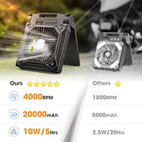 Solar Camping Fan with LED Lantern, 20000mAh Rechargeable Battery Powered with 10W Solar Panel and Emergency Power Bank, Quiet Battery Operated Tent Fan for Picnic, Barbecue, Fishing, Travel