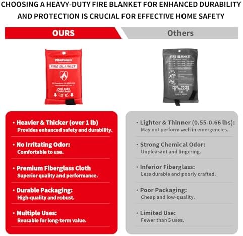 Heavy-Duty Emergency Fire Blanket for Home and Kitchen – 2 Pack, Fireproof Fiberglass Fire Extinguisher Blanket for Welding, Fireplace, Car, Camping, Fire Suppression for Grease Fires