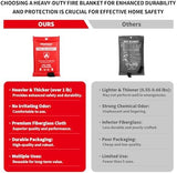 Heavy-Duty Emergency Fire Blanket for Home and Kitchen – 2 Pack, Fireproof Fiberglass Fire Extinguisher Blanket for Welding, Fireplace, Car, Camping, Fire Suppression for Grease Fires