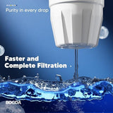 Upgraded Water Filter Replacement Fit for Zero Pitcher and Dispenser ZR-001 ZR-004 ZP-006 ZR-017, Six-Stage Filter System, Effectively Reducing Lead, Chromium, and Contaminants, 6 Packs, By BOGDA