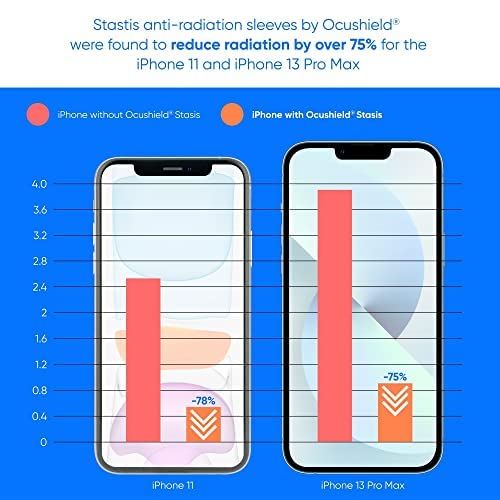 Ocushield Ultra Thin EMF Radiation Protection Insert for iPhone 13 Pro | 14 | 14 Pro - Maintain Signal Strength While Protecting from EMF