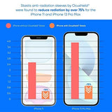 Ocushield Ultra Thin EMF Radiation Protection Insert for iPhone 13 Pro | 14 | 14 Pro - Maintain Signal Strength While Protecting from EMF