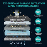 SimPure Y7T-BW-A Countertop Reverse Osmosis Water Filter, NSF/ANSI 58 Certified, 5 Stage RO Water Filtration System with Remineralization pH Balance, Water Purifier with Glass Pitcher, No Installation