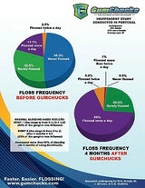 GumChucks Orthodontic Flossers Dental Floss - Floss for Braces - Brace Floss Picks - Gum Flossing Picks - Ortho Dental Flossers (Adult Starter Pack)