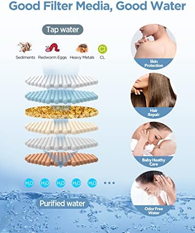 Filtered Shower Head with Handheld Combo Matte Black - Dual 2-in-1 Spa System with Massage Shower Head and 10 Modes Hand Held Shower Head, High Pressure, Built in Power Wash Mode