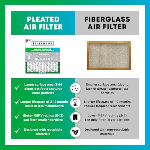 Filterbuy 16x24x1 Air Filter MERV 8 Dust Defense (2-Pack), Pleated HVAC AC Furnace Air Filters Replacement (Actual Size: 15.38 x 23.38 x 0.75 Inches)