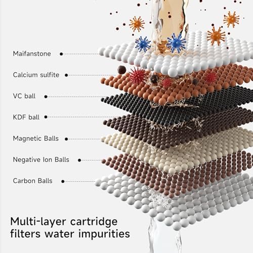 SR SUN RISE Shower Filter for Handheld Shower Head, 2 Pack Replacement Filters for Hard Water Remove Chlorine and Harmful Substances