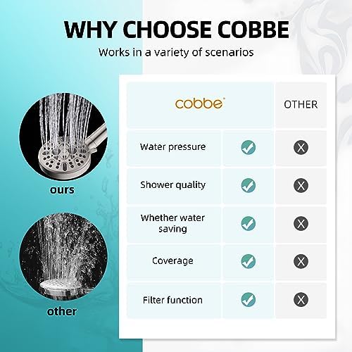 Cobbe Handheld Shower Head with Filter, High Pressure 9 Spray Mode Showerhead Built-in Power Wash with Hose, Bracket and Water Softener for Hard Water Remove Chlorine, Brushed Nickel