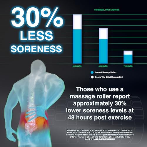 321 STRONG Foam Roller - Medium Density Deep Tissue Massager for Muscle Massage and Myofascial Trigger Point Release, with 4K eBook