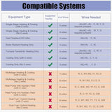 Non-Programmable Thermostats for Home Conventional Single-Stage Systems, up to 1 Heat/ 1 Cool (with Green Backlight)