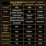 Bulletproof: World’s Thinnest Most Breathable Mouthguard is 3X Stronger! MMA Football Basketball Hockey Lacrosse Rugby BJJ Boxing Sports Mouth Guard Grinding Teeth. Men Women Adult Youth Kids Braces