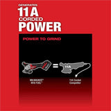 Milwaukee 2880-20 M18 Fuel Brushless Lithium-Ion 4-1/2 in. / 5 in. Cordless Small Angle Grinder with No-Lock Paddle Switch (Tool Only)