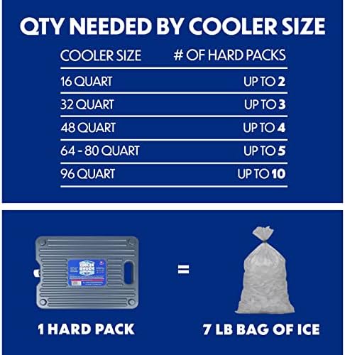 Cooler Shock Ice Packs - Reusable, Premium, Large Pack and Lunch Set for Long Term Use - Cools Faster Than Ice - Cooler Accessories
