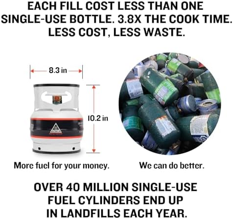 Ignik Refillable Gas Growler Propane Tank