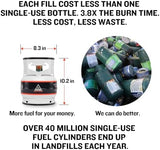 Ignik Refillable Gas Growler Deluxe 3.8-Pound Propane Tank with Carry Case and Adapter Hose, Black Case/White Tank