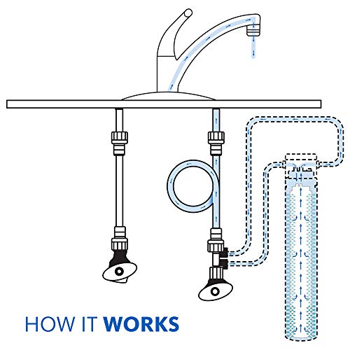 Aquasana Water Filter for Sink Faucet - Reduces 99% of 78 Contaminants Including Chlorine & Lead from Tap Water - Under Sink Filtration - Claryum Direct Connect