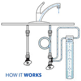 Aquasana Water Filter for Sink Faucet - Reduces 99% of 78 Contaminants Including Chlorine & Lead from Tap Water - Under Sink Filtration - Claryum Direct Connect