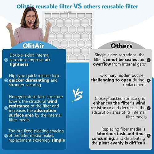 20x20x1 MERV 8 Air Filter,AC Furnace Air Filter,Reusable ABS Plastic Frame, 7 Pack Replaceable Filter Media (Actual Size: 19.61" x 19.61" x 0.78")