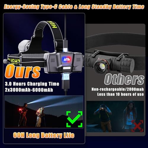 Led Headlamp Rechargeable, Super Bright HeadLamps 60H Long Battery Life with Sensor, Zoomable Head lamp with 12 Modes, IPX7 Waterproof, 120°Adjustable Headlight for Forehead, Working, Camping, Hiking