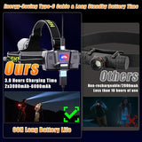 Led Headlamp Rechargeable, Super Bright HeadLamps 60H Long Battery Life with Sensor, Zoomable Head lamp with 12 Modes, IPX7 Waterproof, 120°Adjustable Headlight for Forehead, Working, Camping, Hiking