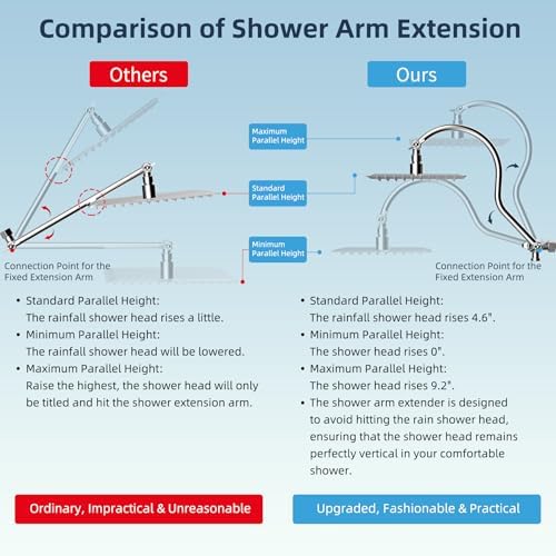 Hibbent All Metal Shower Head, 10'' High Pressure Rainfall Shower Head/Handheld Showerhead Combo with 12'' Adjustable Curved Shower Extension Arm, 7 Sprays, 71'' Shower Hose, Showerhead Holder, Chrome