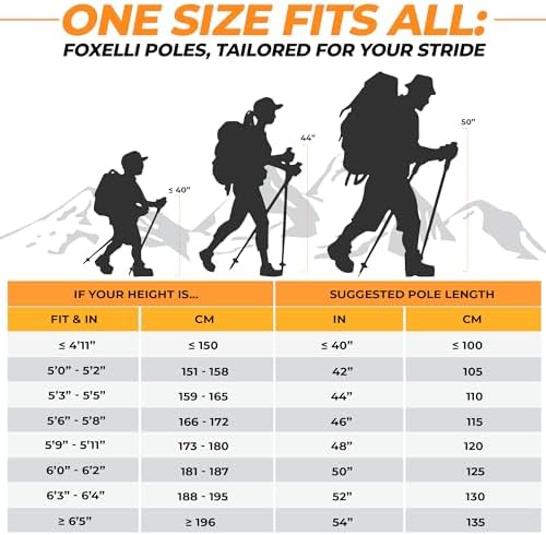 Foxelli Carbon Fiber Trekking Poles – Lightweight Collapsible & Shock-Absorbent Hiking Poles w/Cork Grips, Lever Locks & All Terrain Accessories