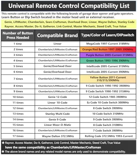 Universal Garage Door Opener Remote 3-Button Compatible with Genie LiftMaster Chamberlain Craftsman Overhead Door Linear Wayne Dalton Opener has Learn Button or DIP Switch Programmable