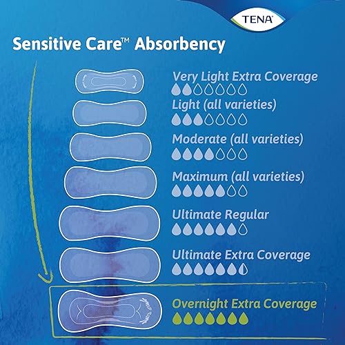 TENA Sensitive Care Incontinence Pads, Bladder Control, Postpartum for Women, Overnight Absorbency, Extra Coverage, 90 Count
