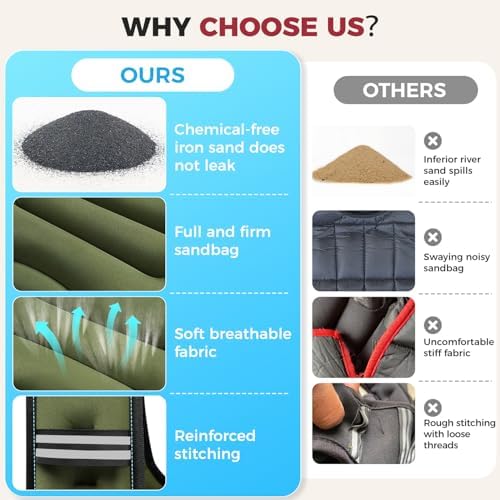 BAGAIL Weighted Vest, 5lbs/10lbs/12lbs/15lbs/20lbs/25lbs/30lbs Weight Vest with Detachable Pouch, Rucking Vest for Women, Men, Walking, Weight Loss, Training, Running