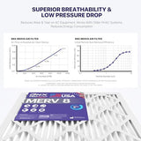 BNX TruFilter 12x20x1 Air Filter MERV 8 (6-Pack) - MADE IN USA – Dust & Pet Defense Pleated Air Conditioner HVAC AC Furnace Filters for Dust, Pet, Mold, Pollen MPR 600 – 700 & FPR 5